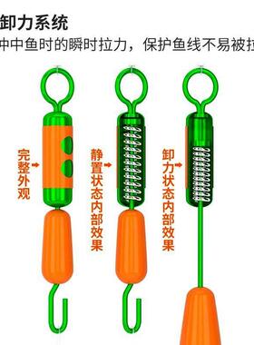 直销新款卸力快速子线夹高速8字环连接器强拉力硅胶缓冲开口八字