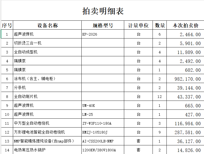 4月3日鹤岗某公司隔膜泵四台网络拍卖公告