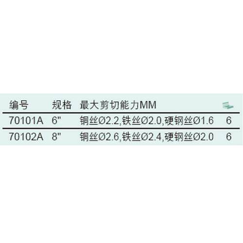 寸】至尖嘴工具 税含世6 70101a钳 【8达寸70102a