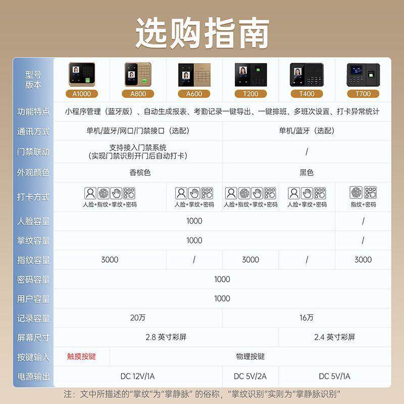 工考勤打卡机人脸指识别上下班刷脸考勤机公司地员打纹卡无品牌/