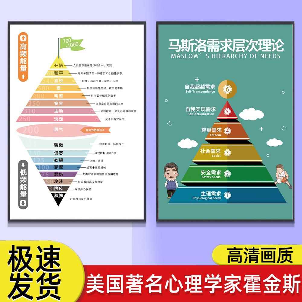 霍金斯能量等级表挂图墙贴纸能量树心理咨询室心理健康知识大海报