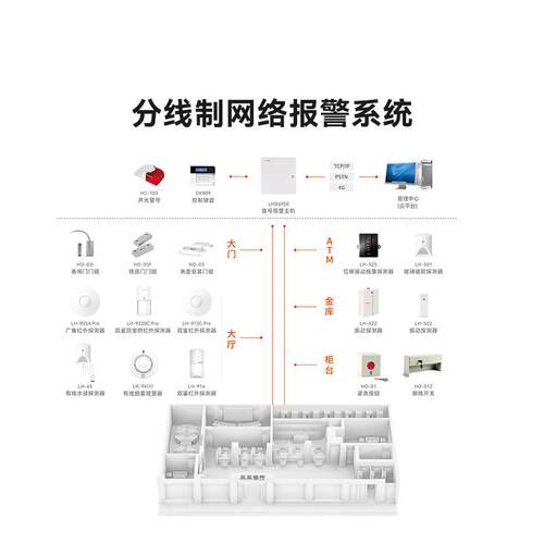豪恩分线制网络报红警主机商用0外线防盗报BJ002警J器语音提示器B