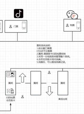宿迁博物馆售票系统身份证闸机检票网络预约出票