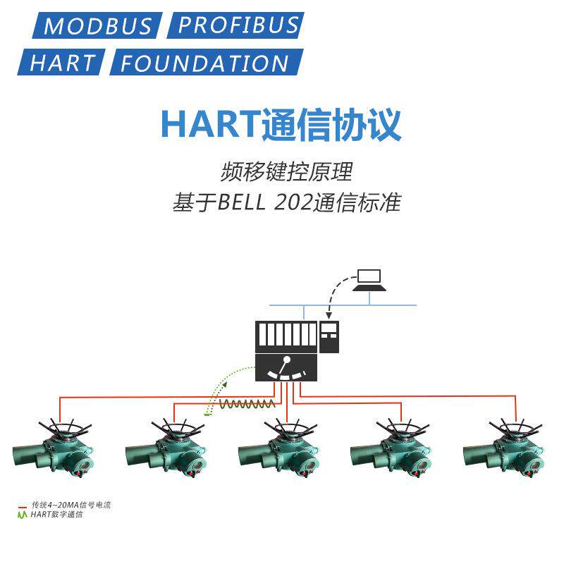 HART通信协议执行装置电动执行装置PROFIBUS执行机构总线型执行器