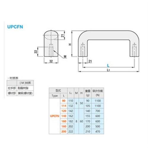 UPCFN-L90/114/120/140/160/180/200酚醛树脂拉手
