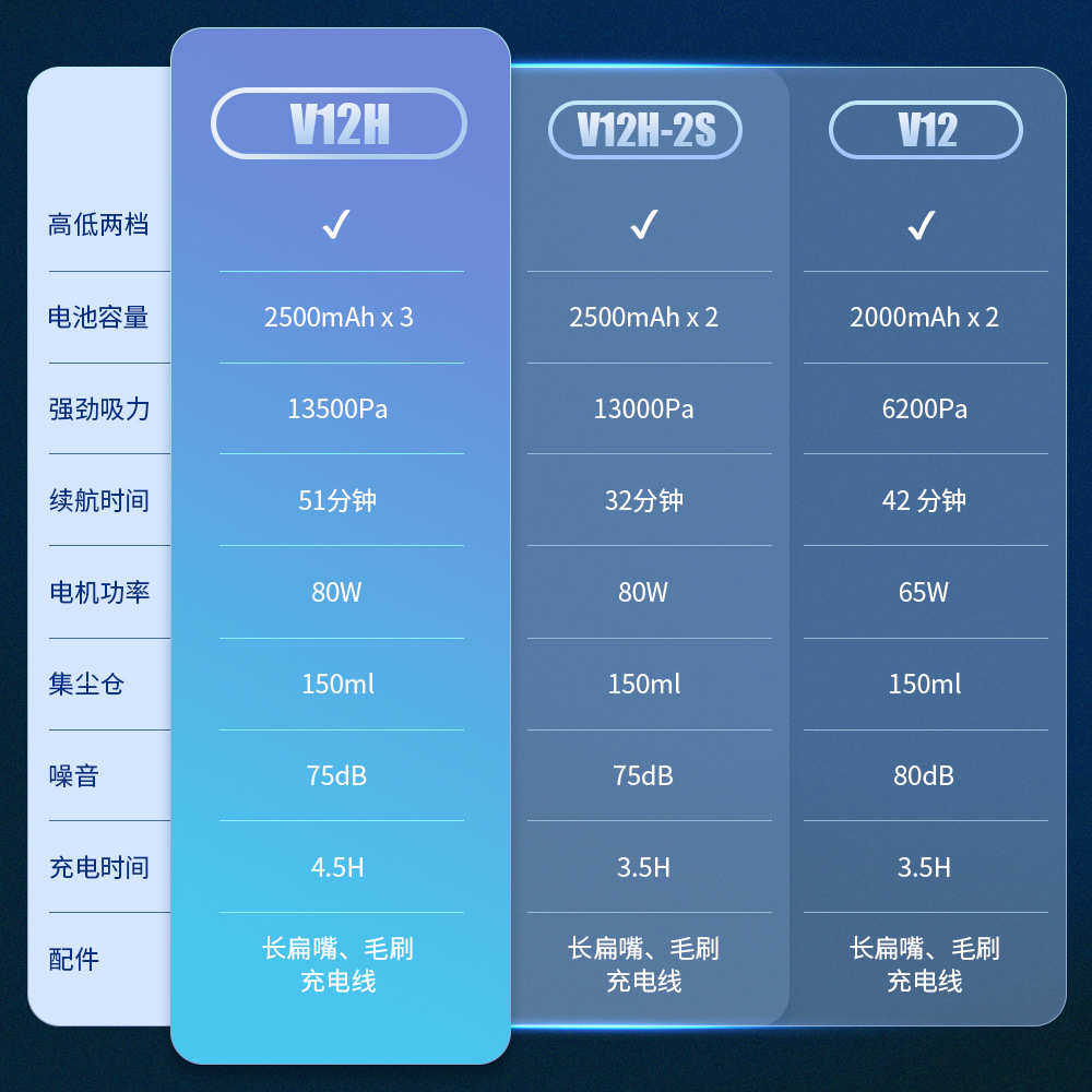 全新升级多功能便携式手持吸尘器大功率无线车用吸尘器宠物吸毛器,生活电器,随手吸/便携吸尘器,淘宝优惠券,粉丝福利购,淘宝优惠卷
