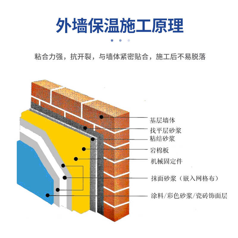 河南郑州内外墙找平挂网粘贴保温建筑物聚合物抗裂防水抹面砂浆