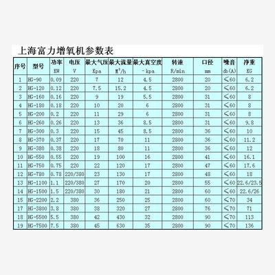 新款高压旋涡风机漩涡式气泵涡轮增氧泵吸料XWB-1A XWB-7A 现货