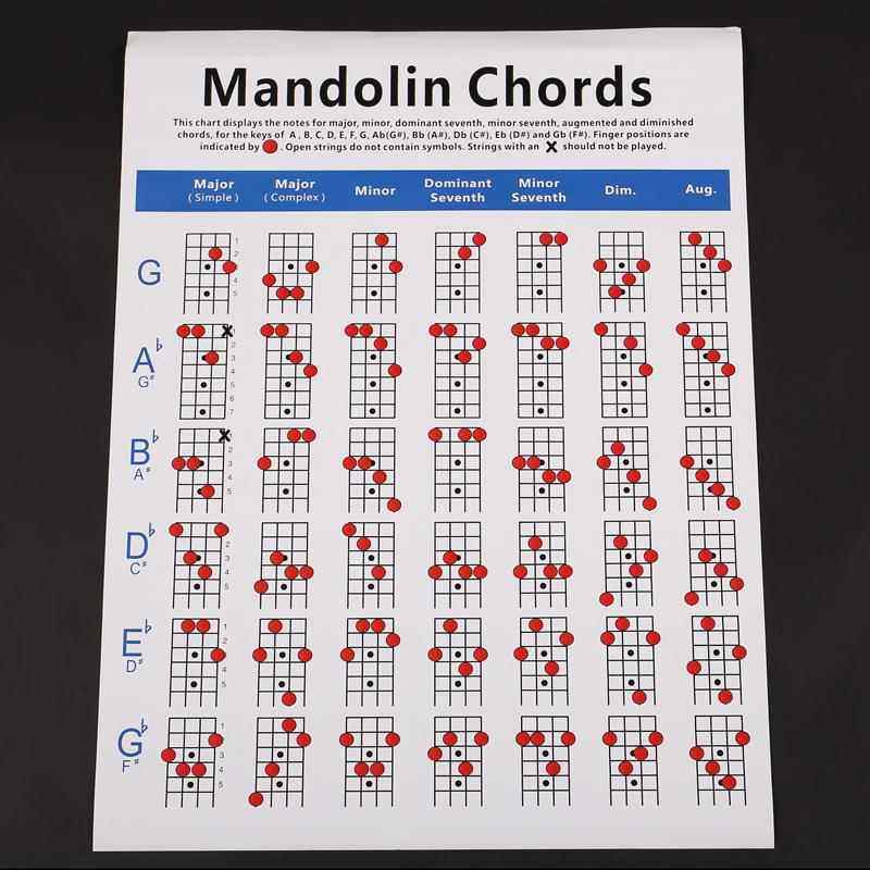 传美现货曼陀铃琴练习图 铜版纸mandolin指法图 曼陀林和弦图