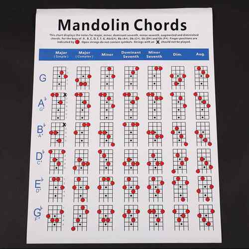 传美现货曼陀铃琴练习图 铜版纸mandolin指法图 曼陀林和弦图