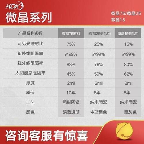 康得新微晶汽车膜隔热膜太阳膜防晒防爆玻璃膜汽车贴膜全车膜.
