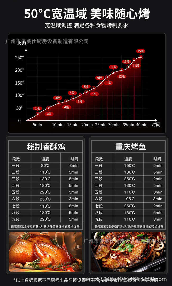 товар из китая 佳斯特商用液晶版万能蒸烤箱 一体多功能全自动智能烘焙蒸烤箱