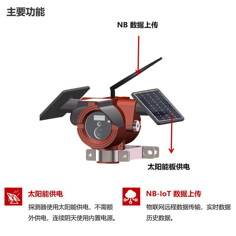 报B森林火灾型地表火灾探测器野外森林红紫外烟火焰雾探测警器N联