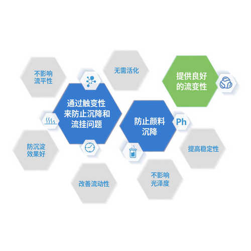 防剂防沉挂6500流 剂地坪 漆沉触变性厂家直销-沉防eco