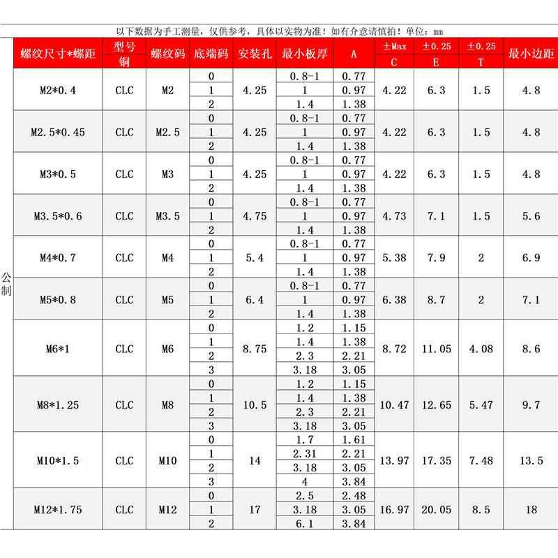 H59黄压M铆螺母压卯螺母压圆板螺帽 CLC-M2M2.5M34M5M6M铜8M10M12