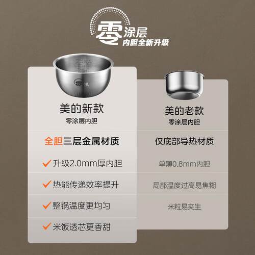 美.的无涂层电饭煲L家用IH电饭锅6锈钢内胆正官方MB-HC459S0涂层