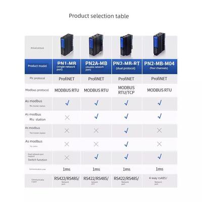 MODBUS RTU/TCP转Profinet协议网关艾莫迅PN转4路RS485模块PN2-MB