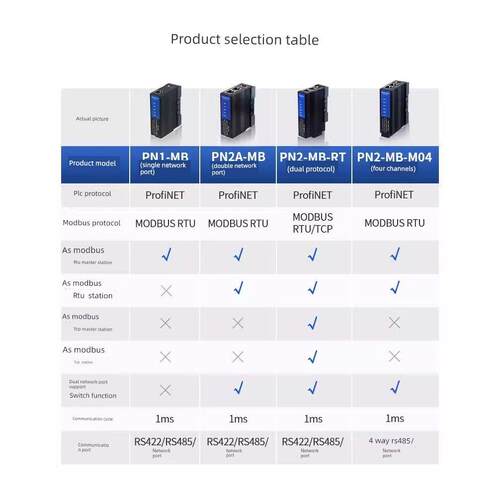 MODBUS RTU/TCP转Profinet协议网关艾莫迅PN转4路RS485模块PN2-MB
