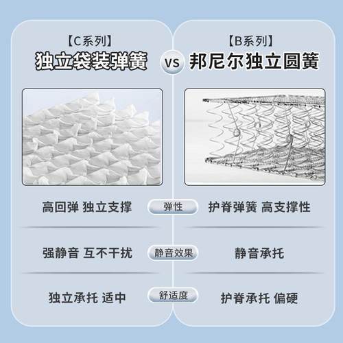 席梦胶床思垫一米五宿舍用加厚款垫子20c乳m酒店家用弹簧DAF垫床