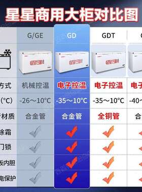 柜718升冰大柜商用容BD\/BC-7量单温冷冷冷冻保藏鲜柜卧式冷柜茶