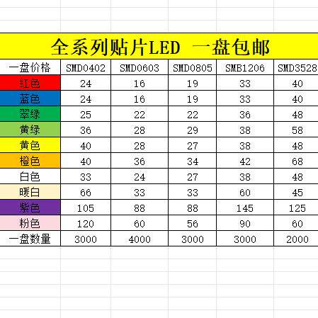 发光二极管0402 0603 0805 1206贴片LED 红色蓝色白色绿橙黄 高亮