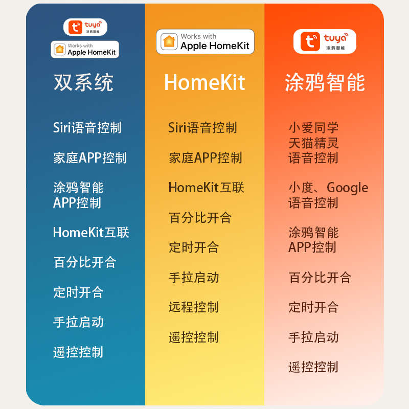 zemismart智能homekit电动开合帘定时远程控制语音控制电动窗帘
