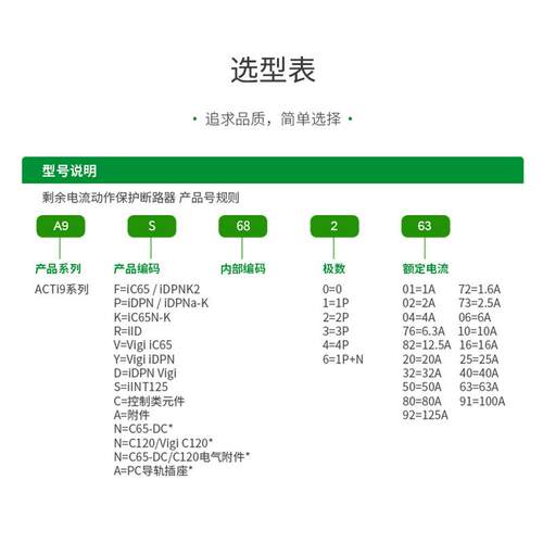 施耐I德Acti9iINT125微型隔离开关3P32A/40A/63A/80A/100A/125A