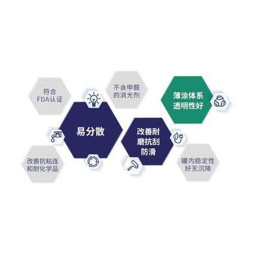 阿科玛 消光蜡 WN-1135 木器地坪铝型材涂料抗刮耐磨 聚丙烯蜡