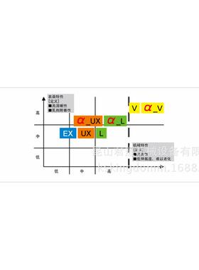 批发供应丝印耗材NBC网纱 200目丝印网布 丝印耗材网纱