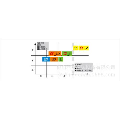 批发供应丝印耗材NBC网纱 200目丝印网布 丝印耗材网纱