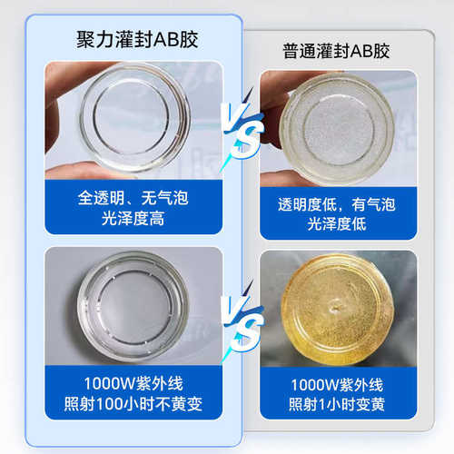 高透led封装胶水 防水灯饰发光模组灌封胶 工业级环氧灌封胶