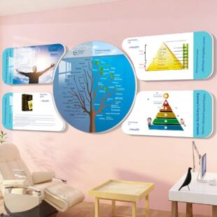 心理咨询室文化墙贴纸装饰挂画布置冰山理论健康能量树情绪感受轮