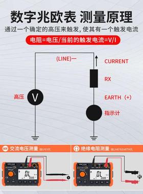 胜利VC60B+ 绝缘电阻测试仪 数字兆欧表 250V/500V1000V绝缘摇表