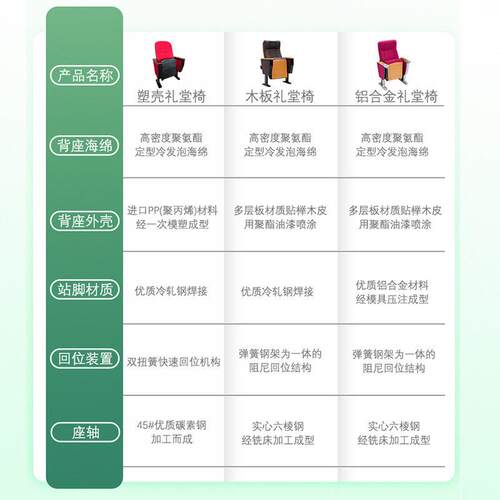 工厂直全系列销礼堂多椅排椅多告媒体学阶梯教室椅子带写字板功能