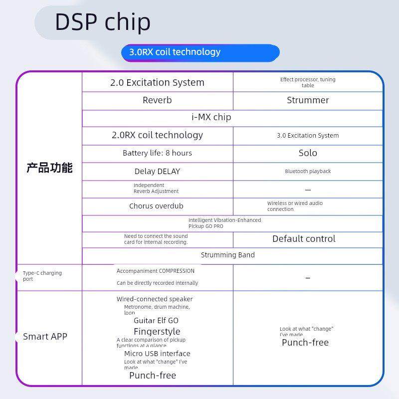 德博DOUBLE吉他拾音器加振免开孔木吉它专用精灵加震扩音器G0