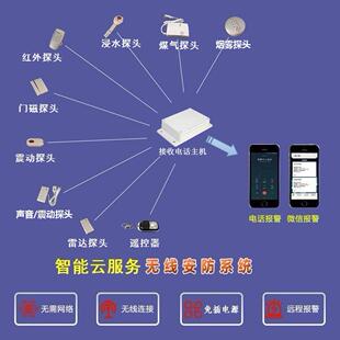 无线云防盗报警器主机远程通知隐蔽型报警通知户外防水