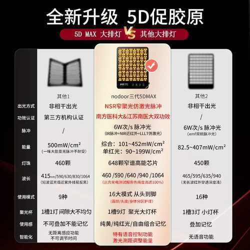 nodoor大排灯美容仪三代白月光5DMAX美白光子嫩肤红蓝光光疗面罩