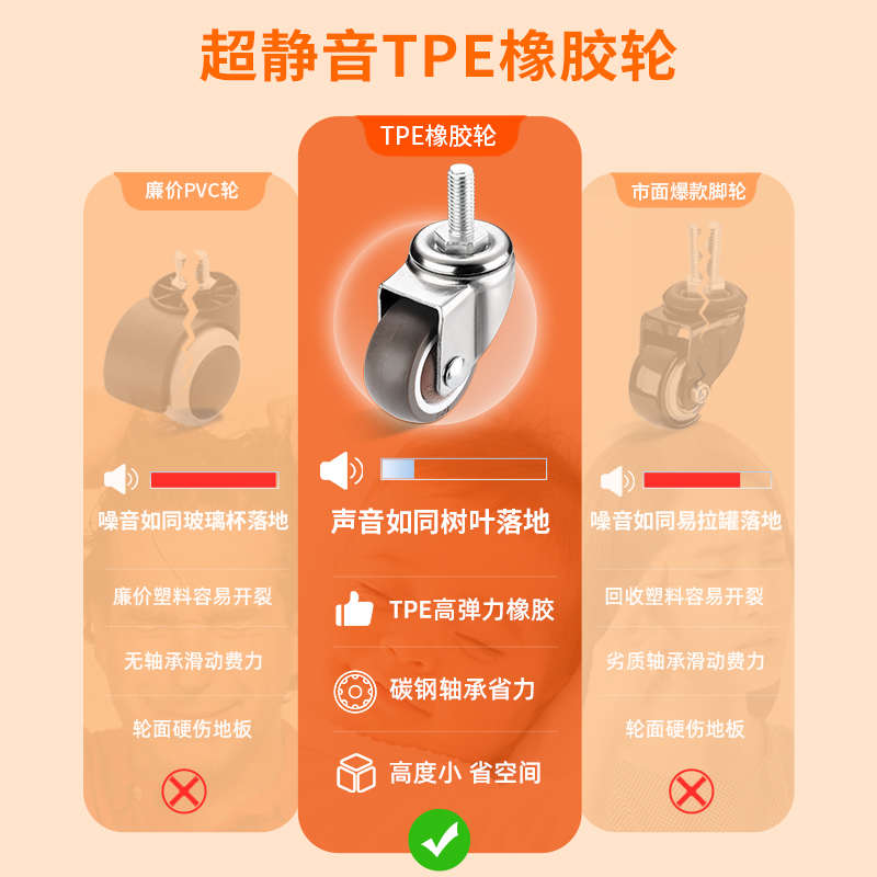 静音丝杆万向轮1/1.5/2/3寸M6M8M10M12带刹车转向脚轮家具小轮子