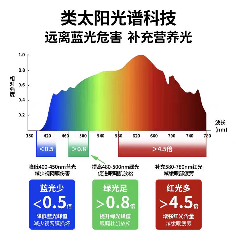 全光665谱灯夜灯倍桌面悦读大路4.5学习台灯儿童护眼灯图片