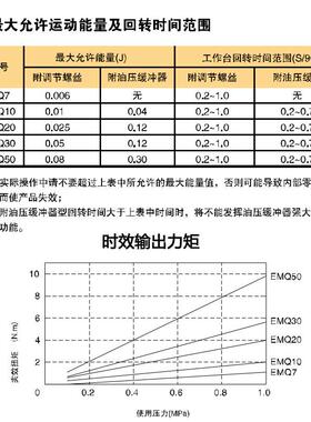 EMC亿诺气缸EMQ回R转摆动气缸太EMQ-S113-AEMQ-S-默认附磁