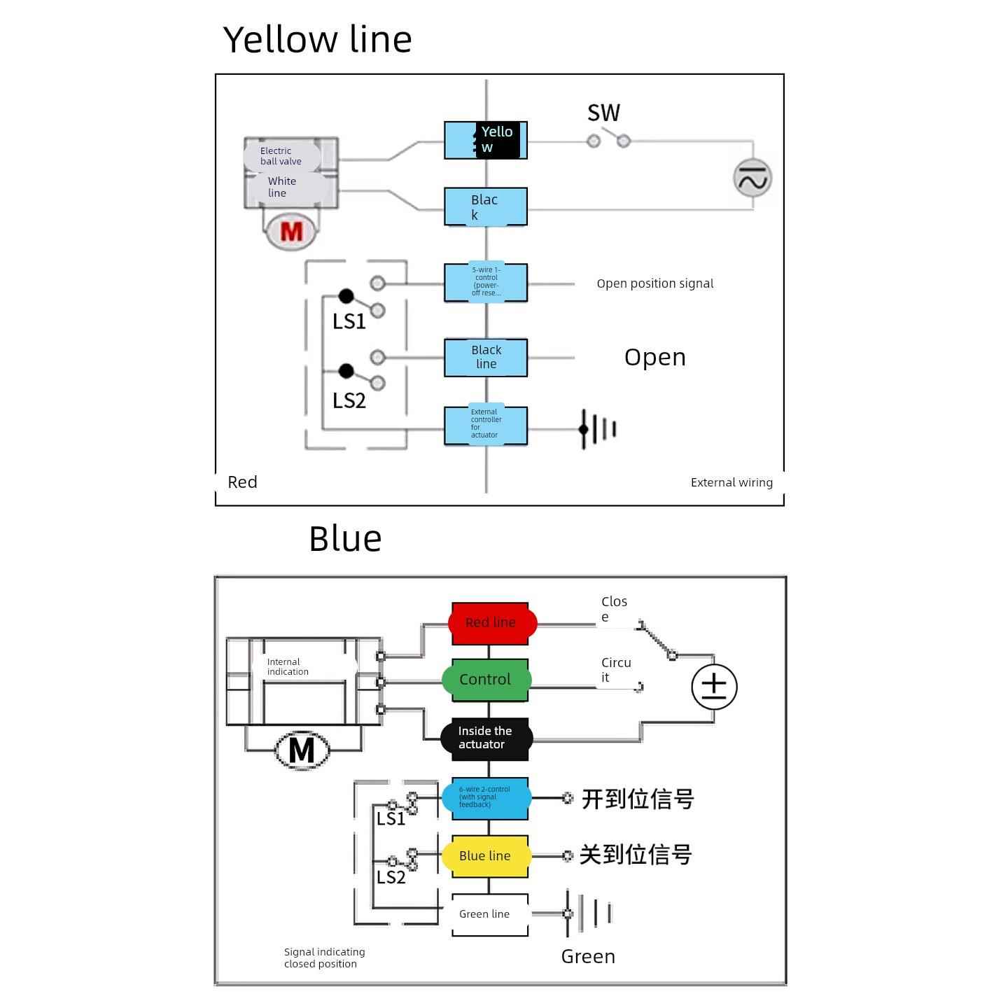 不锈钢防水电动球阀3秒开闭合5线6线带视窗手自一体二通球阀DC24V
