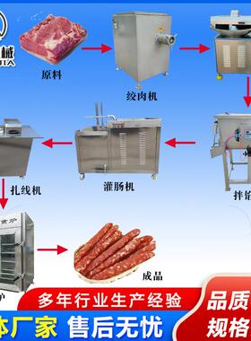 香灌装扎线生产线 下凹式红肠液压肠肠 肠机类整269灌套加工设备