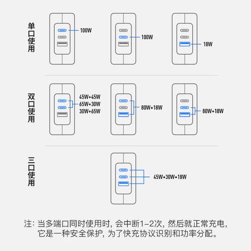 GaN桌面式PD100W8字尾2C1A多口充电器45+30+18多协议自动分配充头