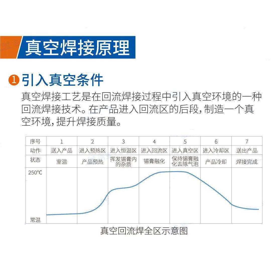 自动真空回全品流焊 贴片回流焊真空回流 焊炉 空回流焊炉 质保回