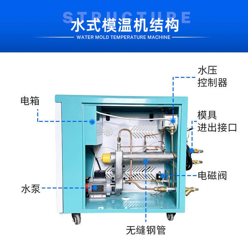 升厂家销模温机水直式控温机油温机注模具加热620温机恒温塑机现