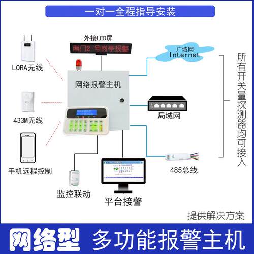 485总线家用网路防盗报警主机 局域网红外线户外联网语音警报器
