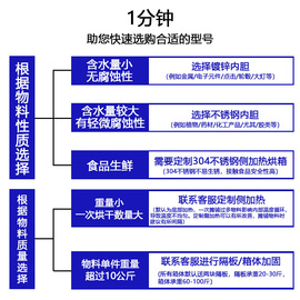 电热大灯鼓风恒温干燥箱烘箱高温烤箱培养箱工业电焊条实验室汽车