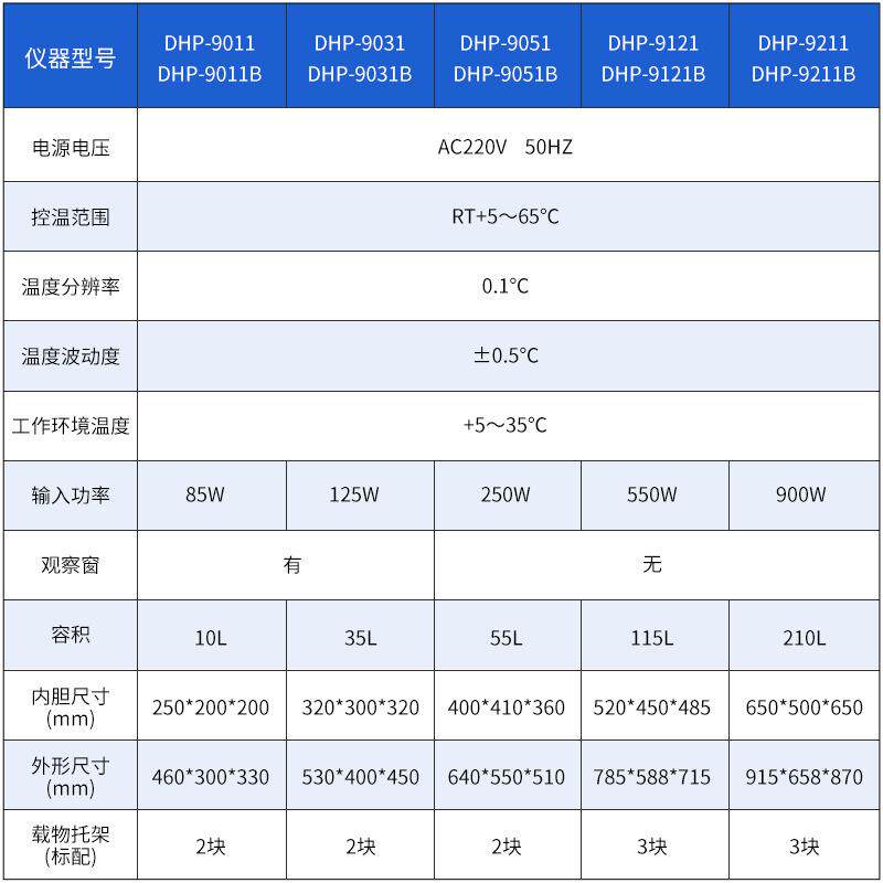 上海一恒微生物培养箱实验室(小型) DHP-9011/9011B/9031自然对流