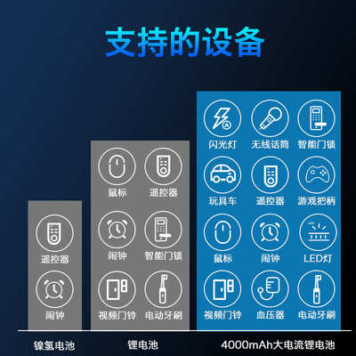 德力普5号充电锂电池1.5V可充电恒压快充七号大容量4000mwh指纹锁
