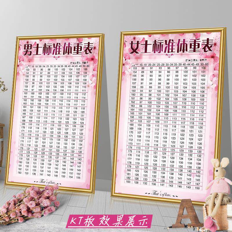 女子标准体重表美容院海报定制墙贴理疗挂图spa养生广告图宣传画